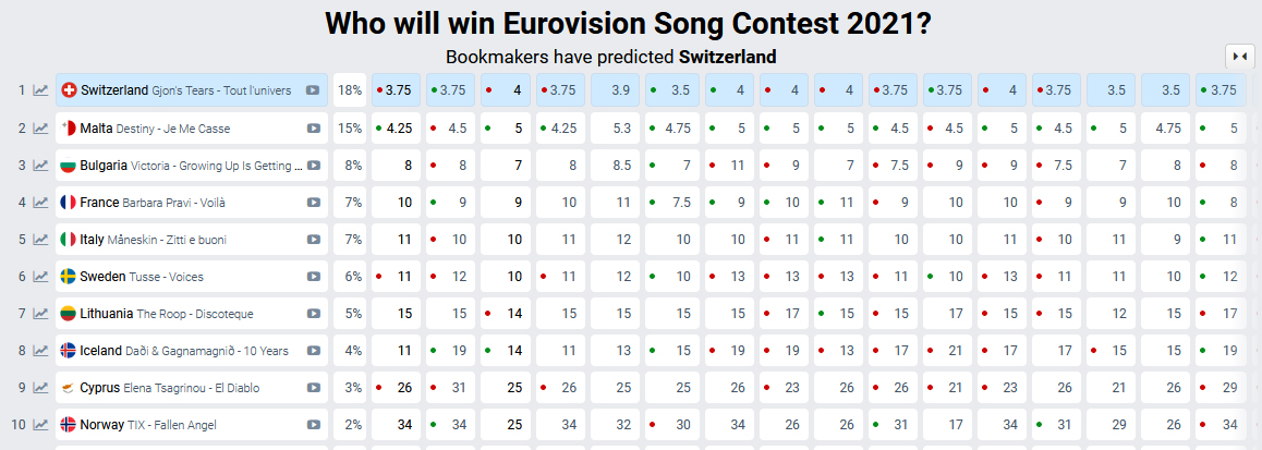 Eurovision_2021_odds.jpg