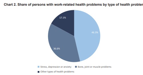work-related-health-problems