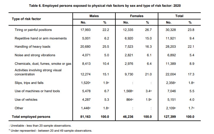 Employed-persons-exposed-to-physical-risk-factors-by-sex-and-type-of-risk-factor