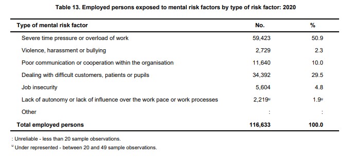 Employed-persons-exposed-to-mental-risk-factors-by-type-of-risk-factor