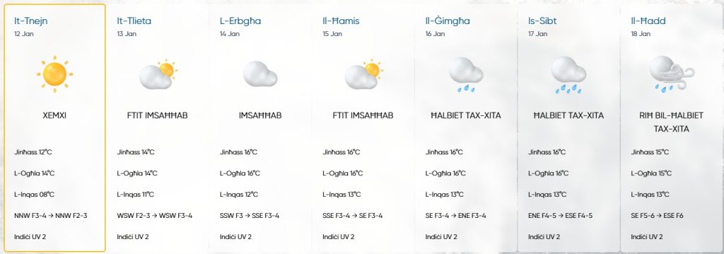 Tmiem Ċans ta' xita fi tmiem il-ġimgħa